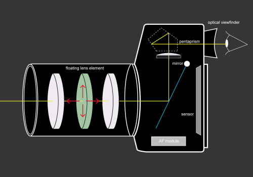 Understanding Image Stabilization: The Key to Perfect Photos